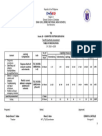 4 CSS 10 Exam - Fourth Grading TOS