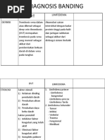 Diagnosis Banding: Limfedema