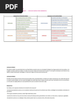 ANALISIS DOFA y PREGUNTAS