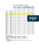 Engine Oil Fuel Consumption