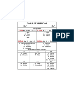 Tabla de Valencias