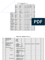 27 J U L I 2010 NO. Nama Obat ISI Dosis Sediaan Kemasan Farmasi Harga Analgesik