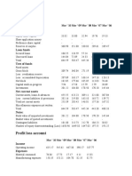 Balance Sheet: Sources of Funds