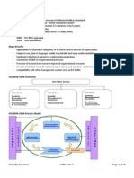 A Brief History: ISO 9000:2008 Standards