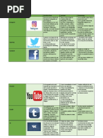 Redes Sociales