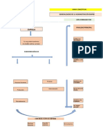 Mapa Conceptual Generalidad de La Administración Empresarial