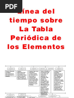 Recta Historica de La Tabla Periodica