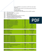 UL Capacity Opt