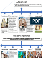 Lineas de Tiempo Artes