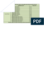 Power Plants of State Electricity Boards For Installation of FGD State Power Plant Capacity