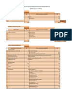 Laporan Kewangan Perkhemahan Unit Beruniform 2017 (Perbelanjaan Sebenar)