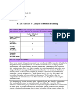 STEP Standard 6 - Analysis of Student Learning: Post-Test Data: Whole Class