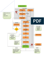 Diagrama de Flujo Fabricacion de Pinturas