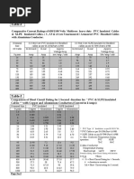 Polycab Cable Selection Chart Ampere Rating PDF