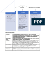 Assessmenttimeline Graph