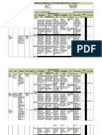 Individual Performance Commitment and Review Form (Ipcrf) For Teacher I-Iii