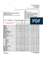 AODD Pump Material Selection Chart