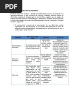 Identificación y Solución de Problemas