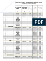 PSS Connectivity Load Flow