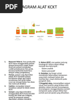 Diagram Alat KCKT