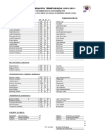 Roster de 32 Tigres