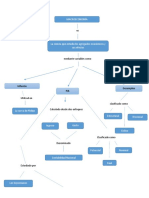 Mapa Conceptual Macroeconomía