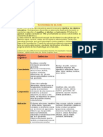 Taxonomia de Bloom