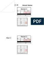 Finding Roots Using Numerical Method