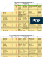 CSC PHD List