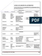 Antibiotics - Classification & Mode of Action PDF