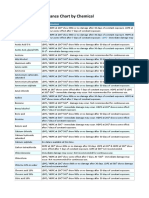 LDPE & HDPE Resistance Chart by Chemical