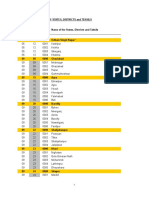 List of Tehsils in India