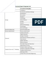 First-Level Discipline Second-Level Discipline: Doctoral Degree Programs List