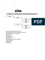 Funciones y Actividades Del Área Administrativa FORMATO