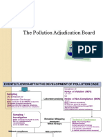 Flowchart (PAB Lecture)