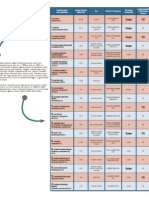 Top Pesticides Chart