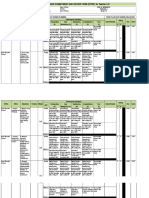 Individual Performance Commitment and Review Form (Ipcrf) For Teacher I-Iii