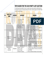 Kontra Daya Voter's Guide For The 2019 Party-List Election