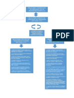 Mapa Conceptual