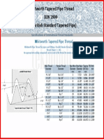 BSPT R Thread PDF