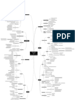 UK Digital Strategy - Visual Map