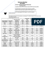 Performance Data Sheet: Model: 3MRO401