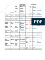 Chart of Passive Voice