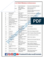 Updated List of Chief Ministers & Governors