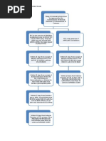 TABLE 3: Procedure in Criminal Cases