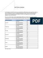 Crystal Harbor Bottled Water Analysis: by Jessica Wu