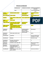 Tipos de Alteracion