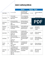 Metabolic Conditioning Methods Chart 1 PDF