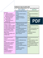 Principios Dua para Planificación