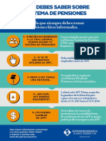 Infografia Afp